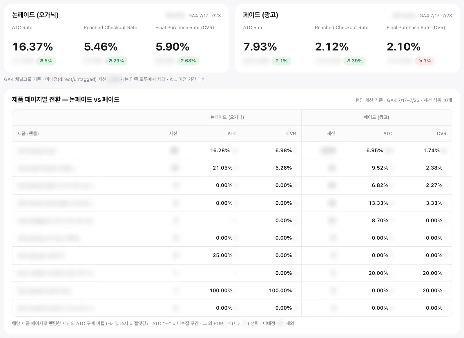 온사이트 — 논페이드 vs 페이드 전환
