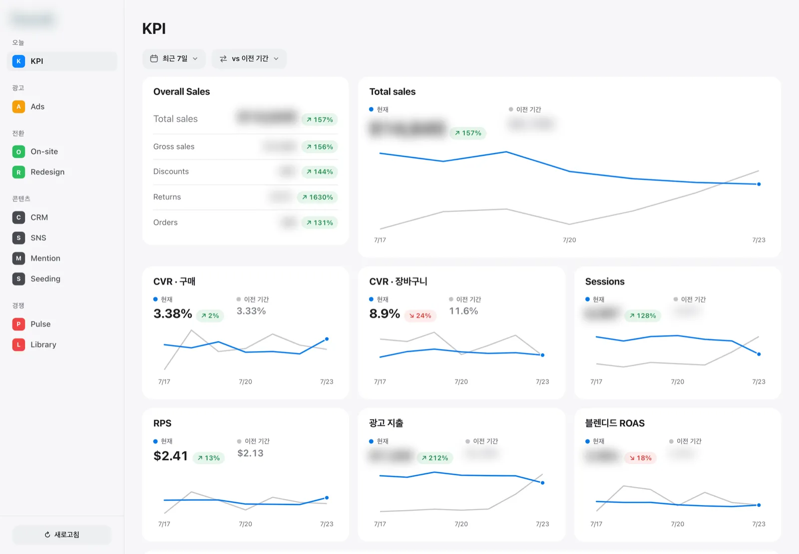 KPI 대시보드 — 펼쳐진 레이아웃